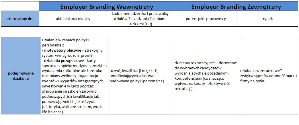 employer branding