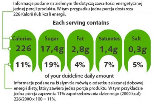 oznaczenia GDA